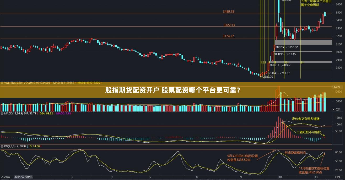 股指期货配资开户 股票配资哪个平台更可靠？