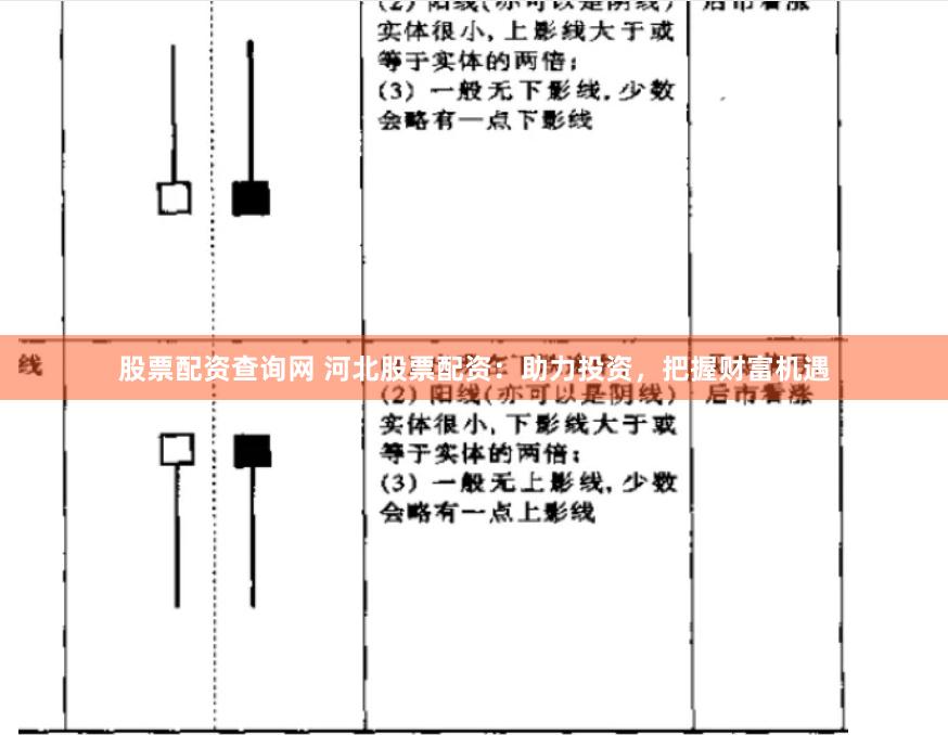 股票配资查询网 河北股票配资：助力投资，把握财富机遇