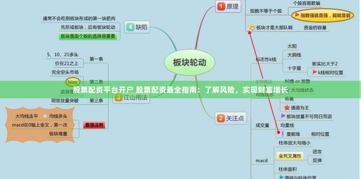 股票配资平台开户 股票配资最全指南：了解风险，实现财富增长