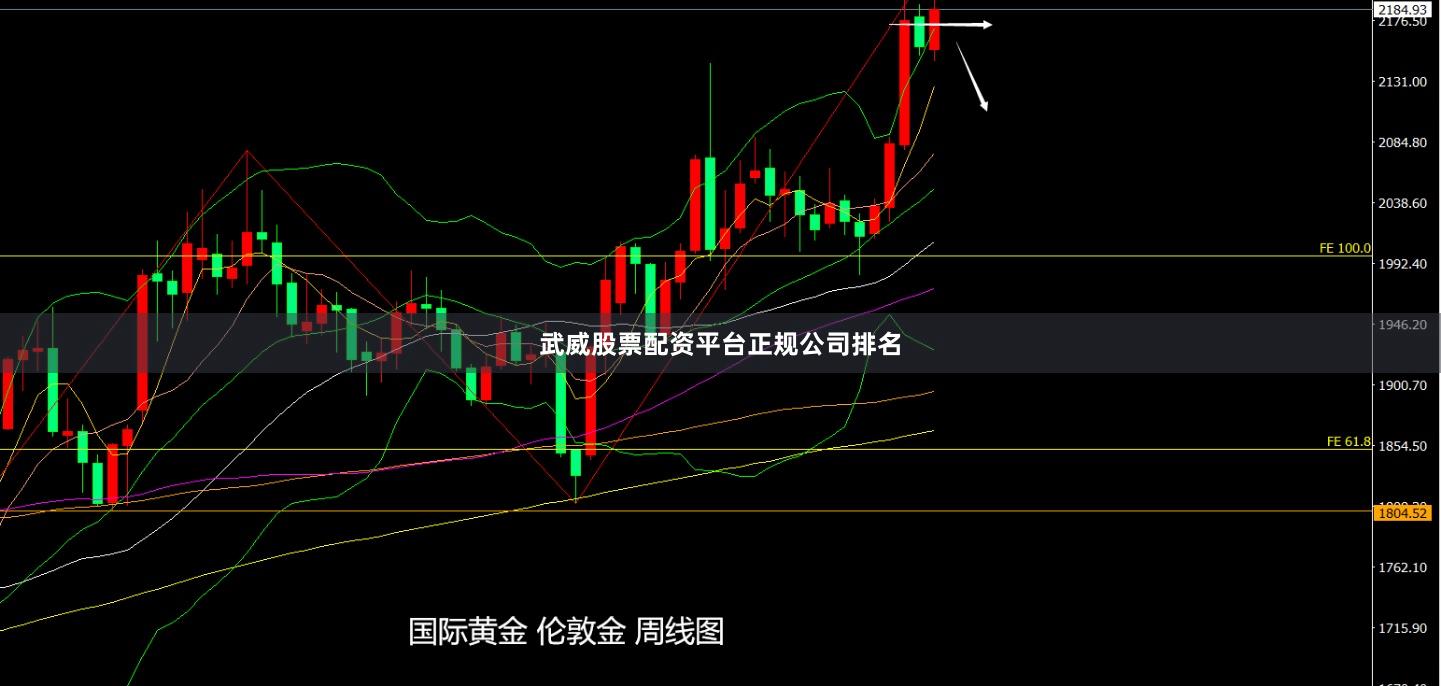 武威股票配资平台正规公司排名