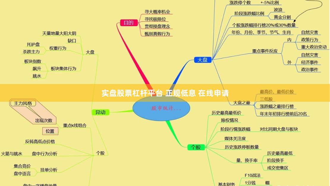 实盘股票杠杆平台 正规低息 在线申请