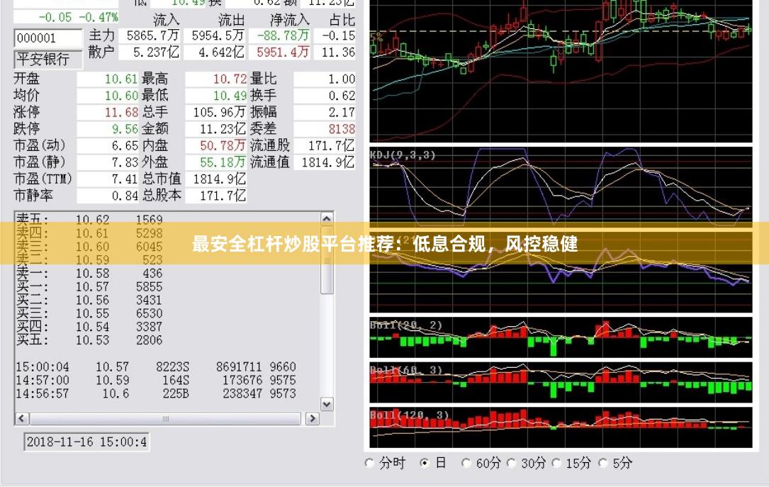 最安全杠杆炒股平台推荐：低息合规，风控稳健